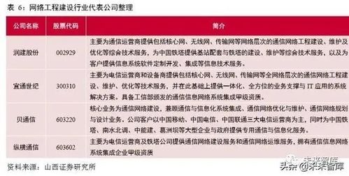 5G通信網(wǎng)絡(luò)專題報(bào)告 新一輪移動(dòng)通信網(wǎng)絡(luò)建設(shè)迎來高潮