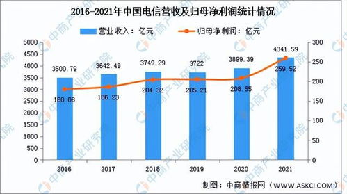 2022年中國(guó)5G行業(yè)市場(chǎng)前景與投資研究預(yù)測(cè)報(bào)告
