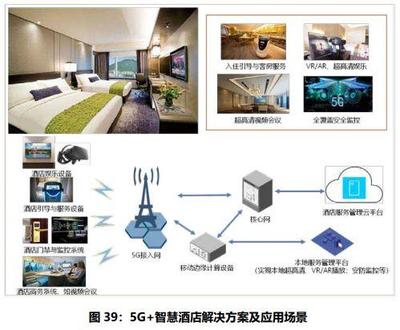 5G通信技術(shù)典型應(yīng)用案例集錦 驅(qū)動(dòng)千行百業(yè)數(shù)字化轉(zhuǎn)型