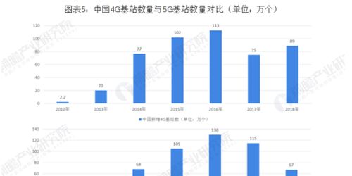 中興通訊百億定增落地，全力加碼5G技術(shù)研發(fā)與產(chǎn)品開發(fā)