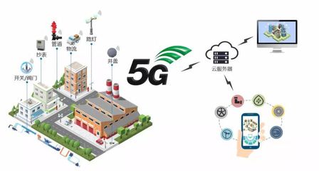 重磅: 一文盡覽5G十大應(yīng)用場(chǎng)景路線圖時(shí)間表